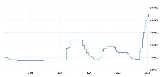 Merkez Bankası faiz kararını açıkladı